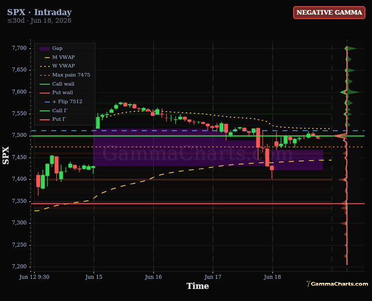 Weekly Chart · SPX