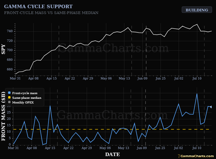 Greek Cycle Support · SPY