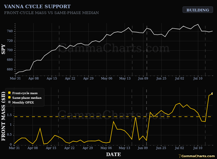 Greek Cycle Support · SPY