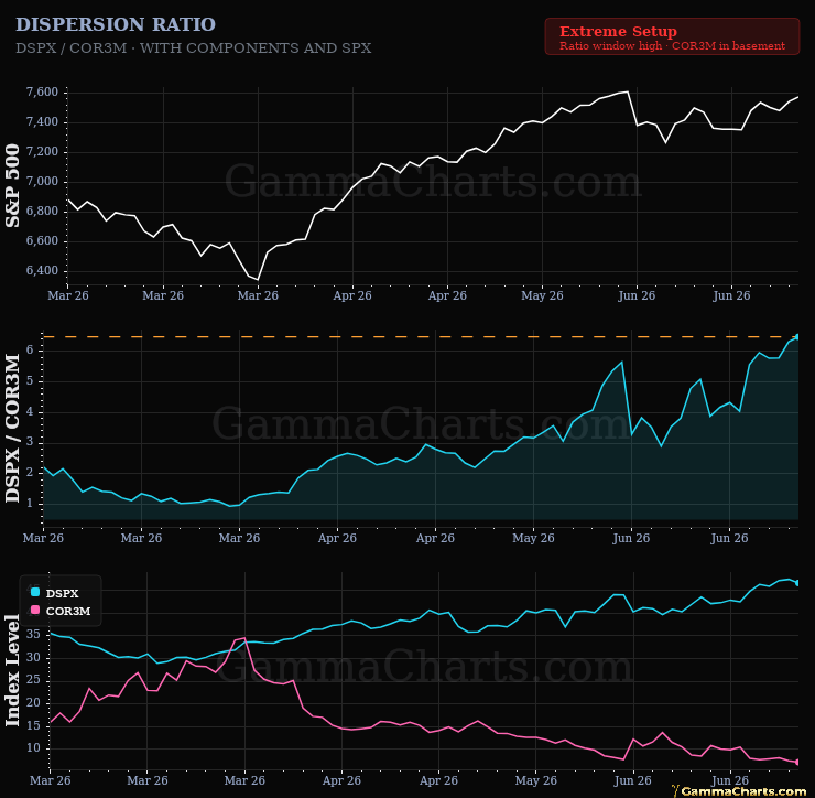Dispersion Ratio
