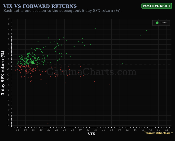 Vol vs forward returns