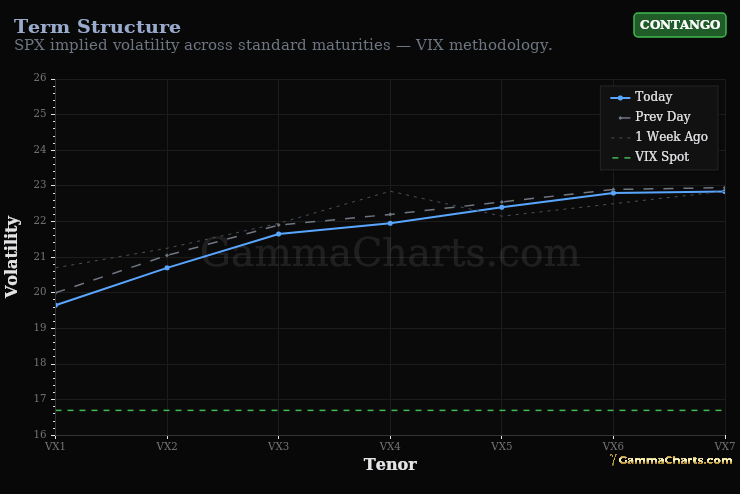 Term Structure