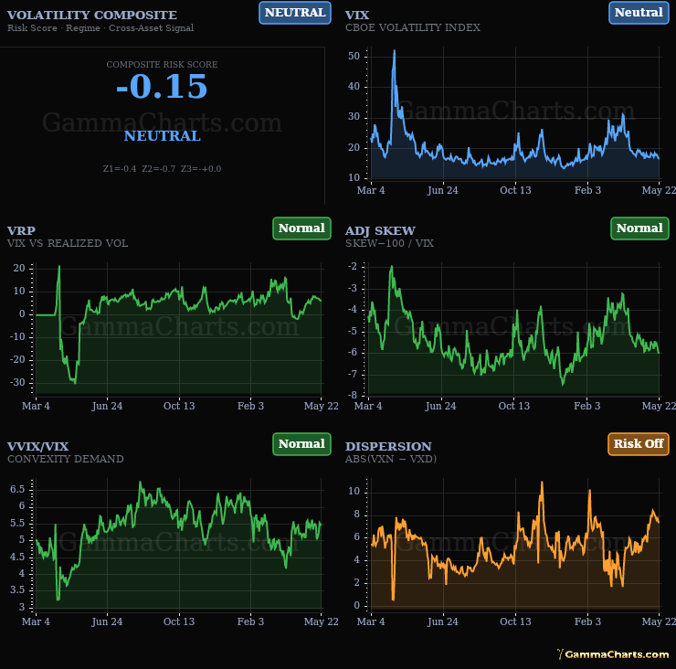 Volatility Summary