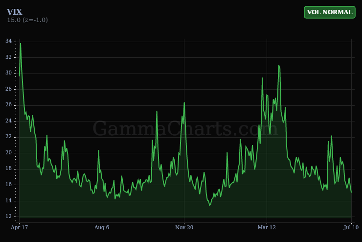 VIX volatility chart