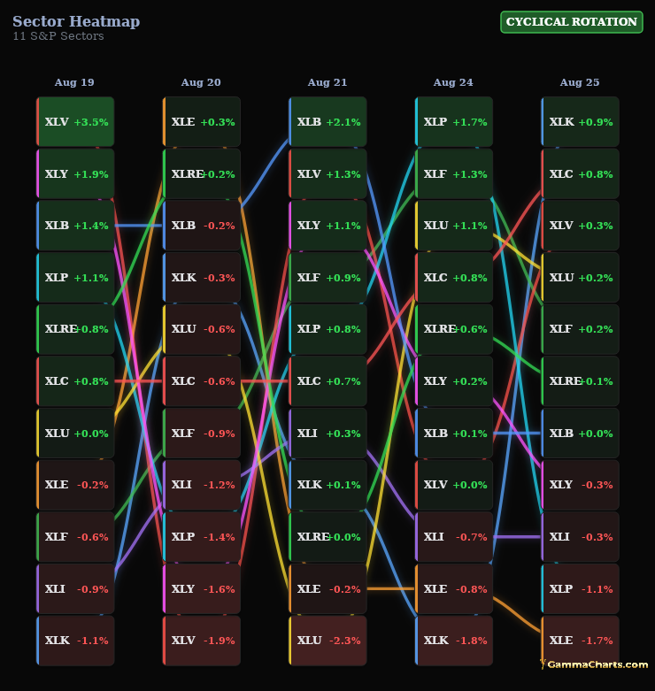 11 S&P Sectors