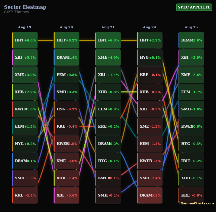 S&P Themes