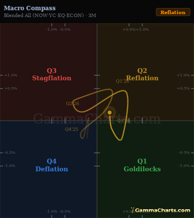 Quad Map