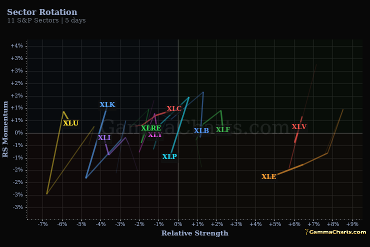 11 S&P Sectors