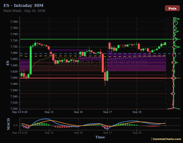 Intraday 30M