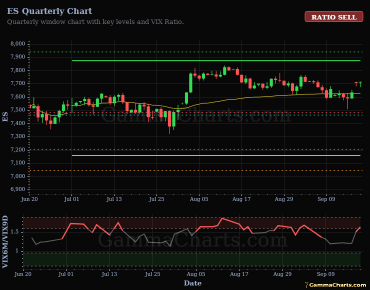 Quarterly