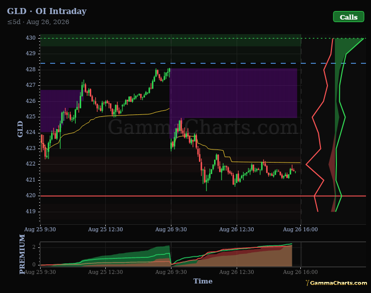 GLD