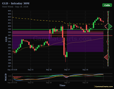 Intraday 30M