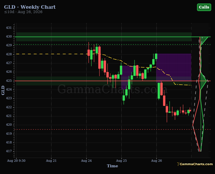 GLD