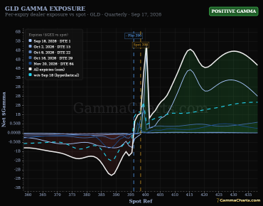 Greek Exposure