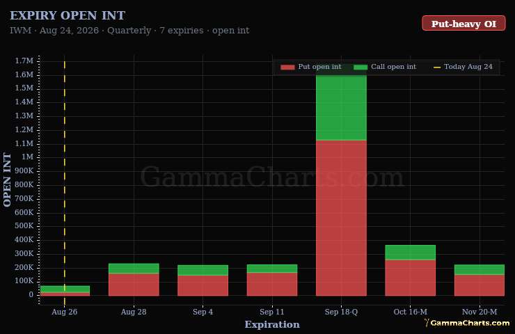IWM