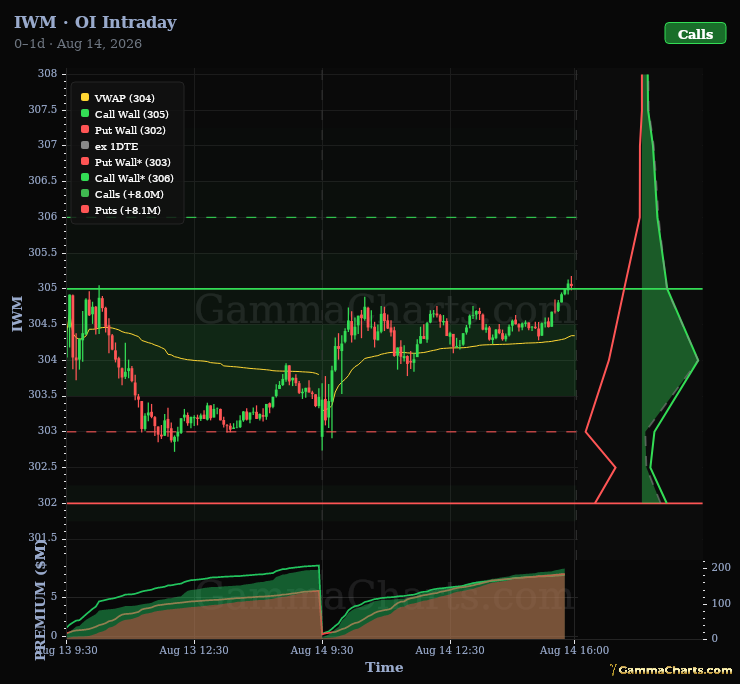IWM