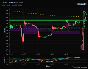 Intraday 30M