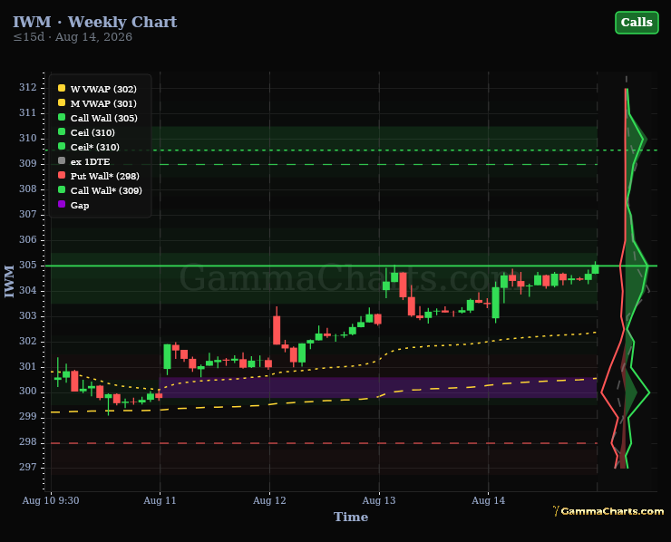 IWM