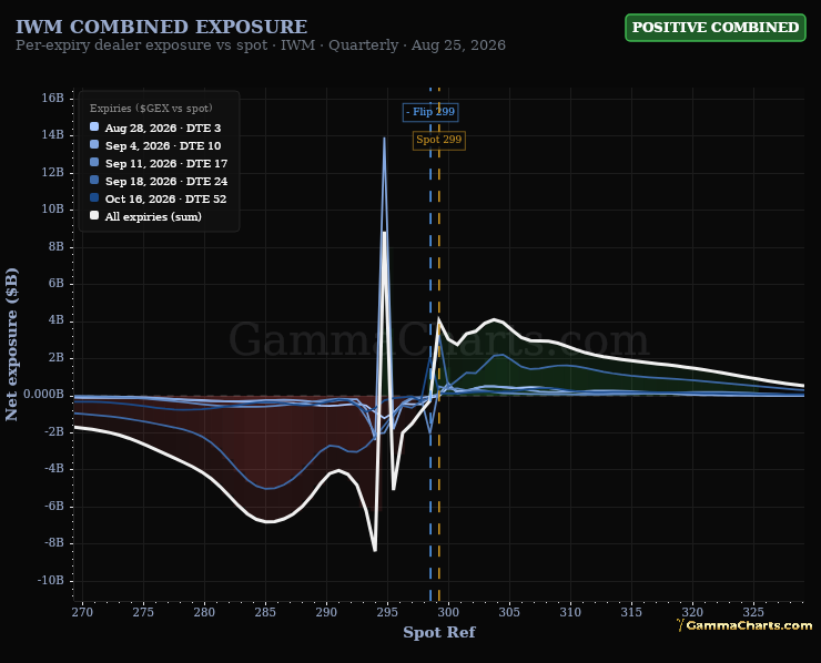Combined · IWM