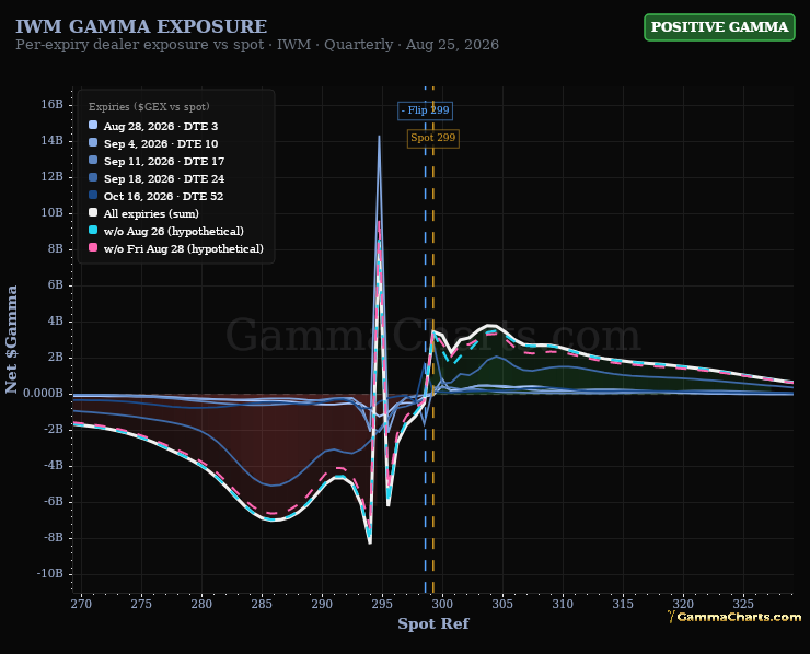 Gamma · IWM