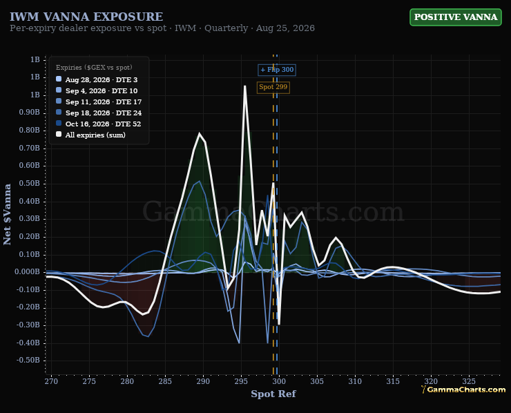 Vanna · IWM