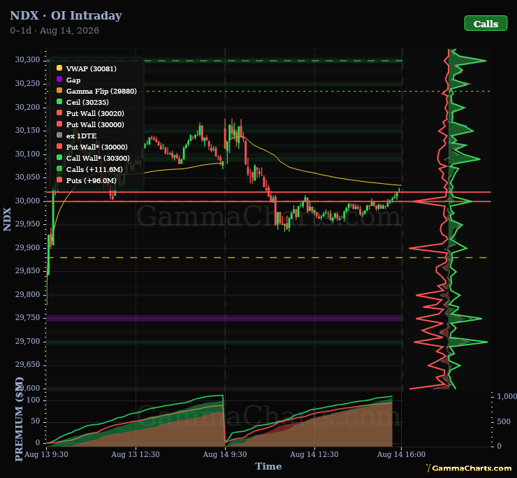 NDX