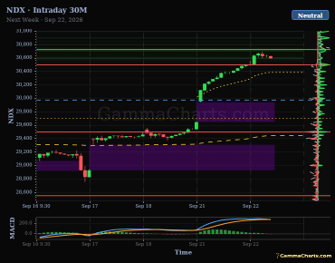 Intraday 30M