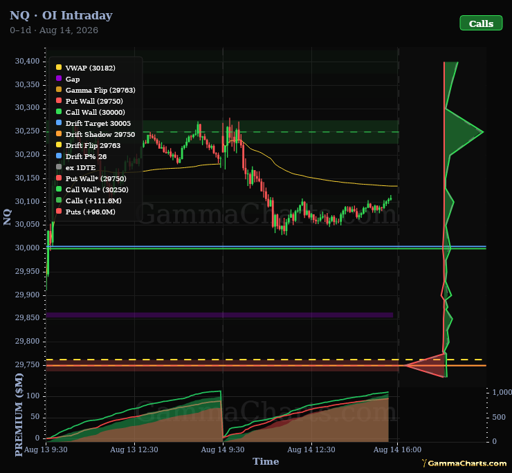 NQ