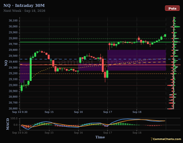 Intraday 30M