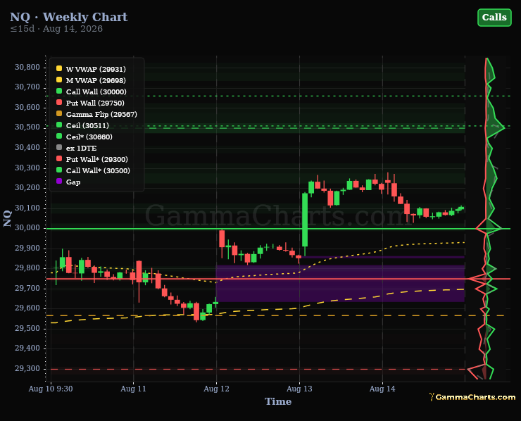 NQ