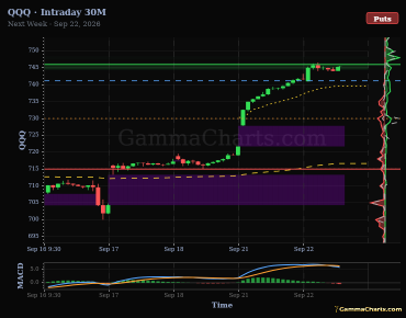 Intraday 30M