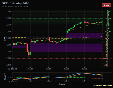 Intraday 30M