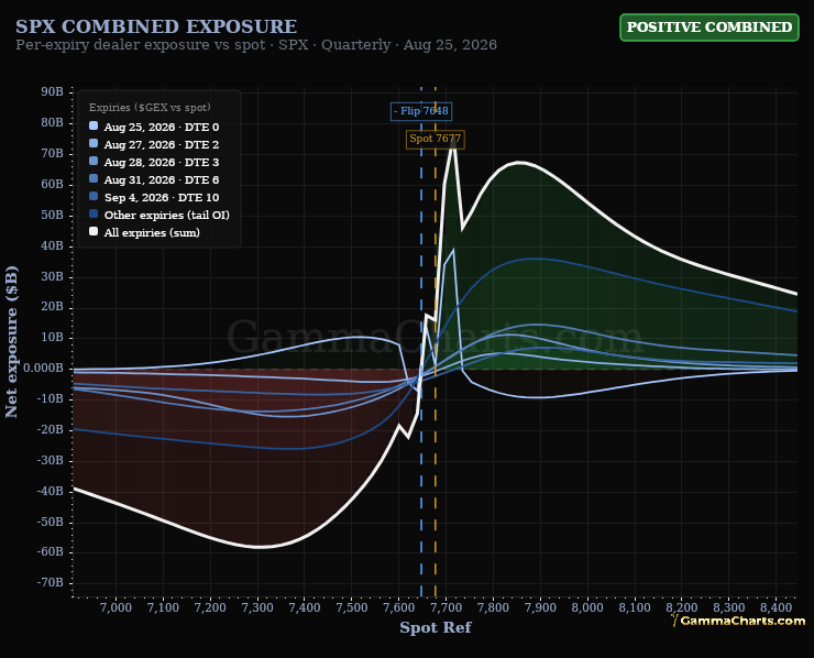 Combined · SPX