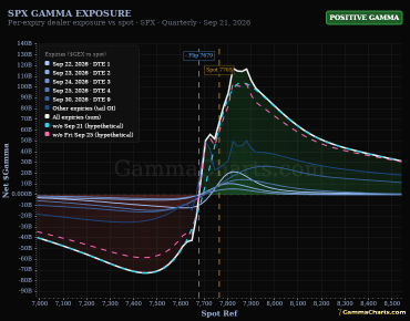 Greek Exposure