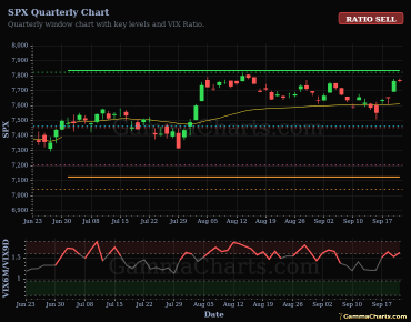 Quarterly