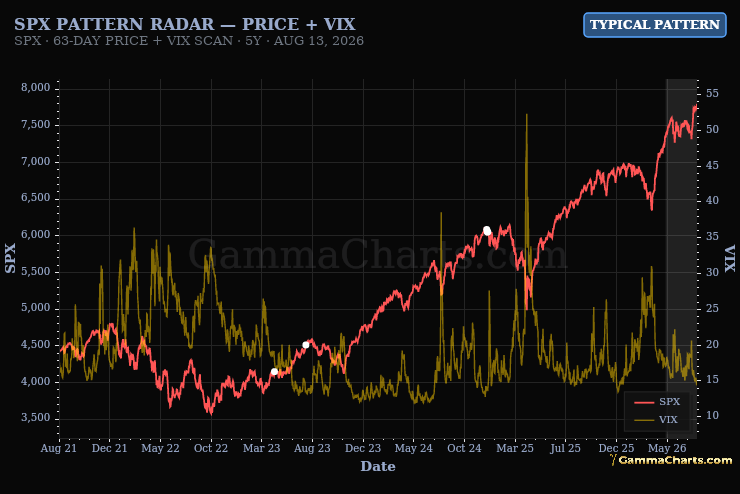 Regime