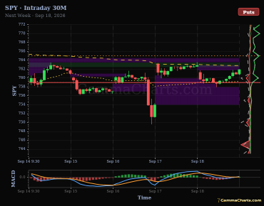 Intraday 30M