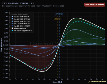 Greek Exposure